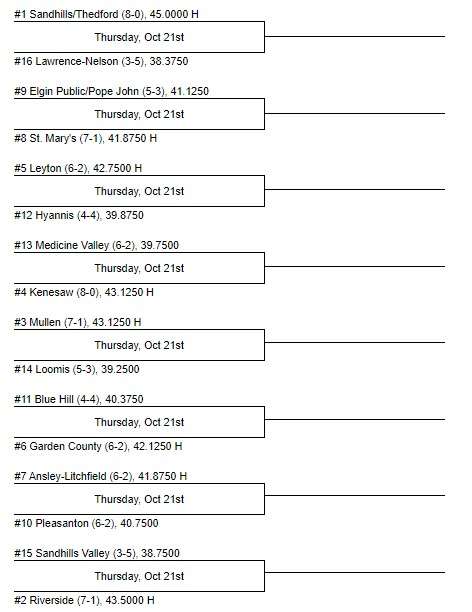 2021 D2 playoff bracket.jpg