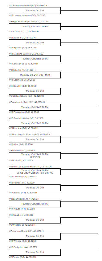 2021 D2 Playoffs round 1.PNG
