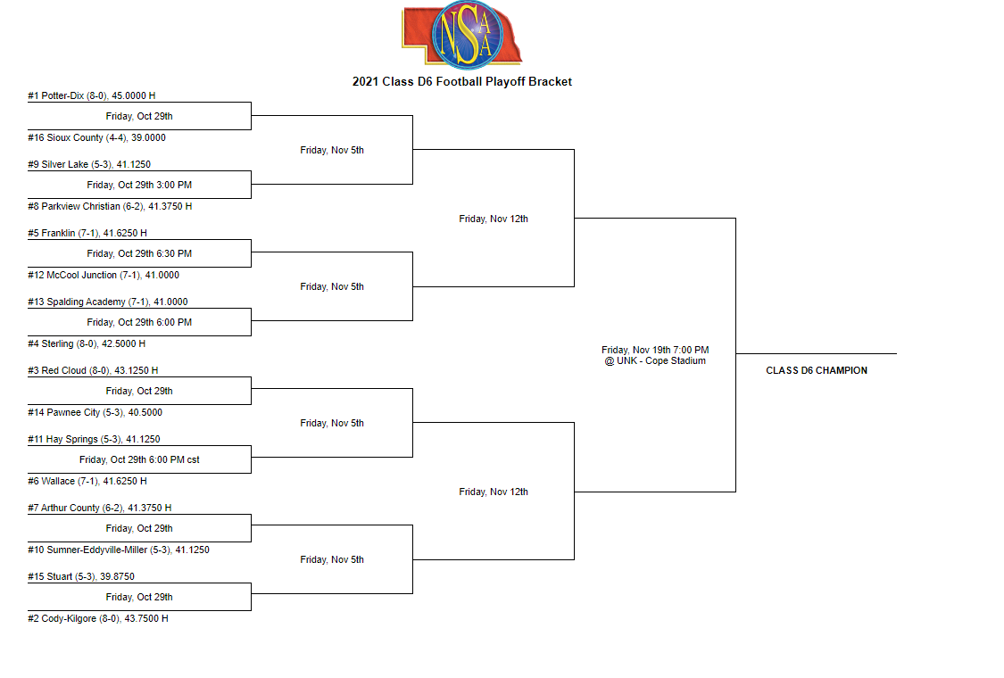 Class D6 bracket.PNG