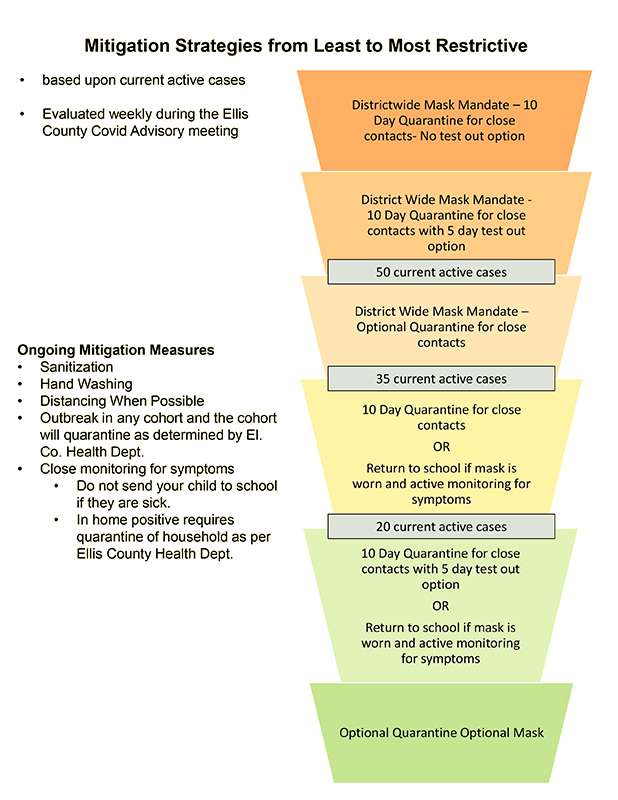 USD 489 COVID mitigation protocols<br>