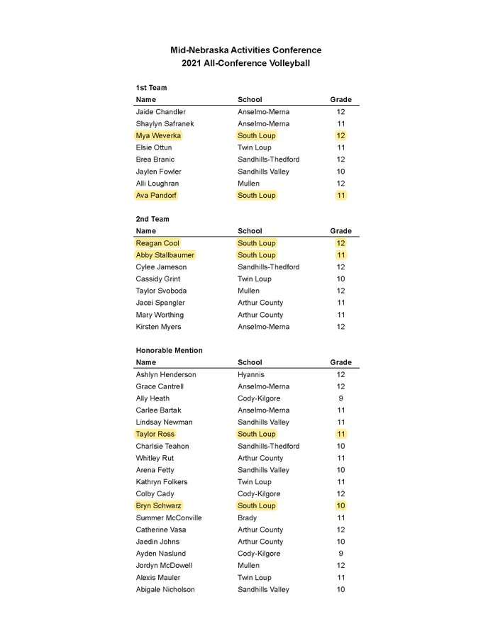 MNAC all conference.jpg