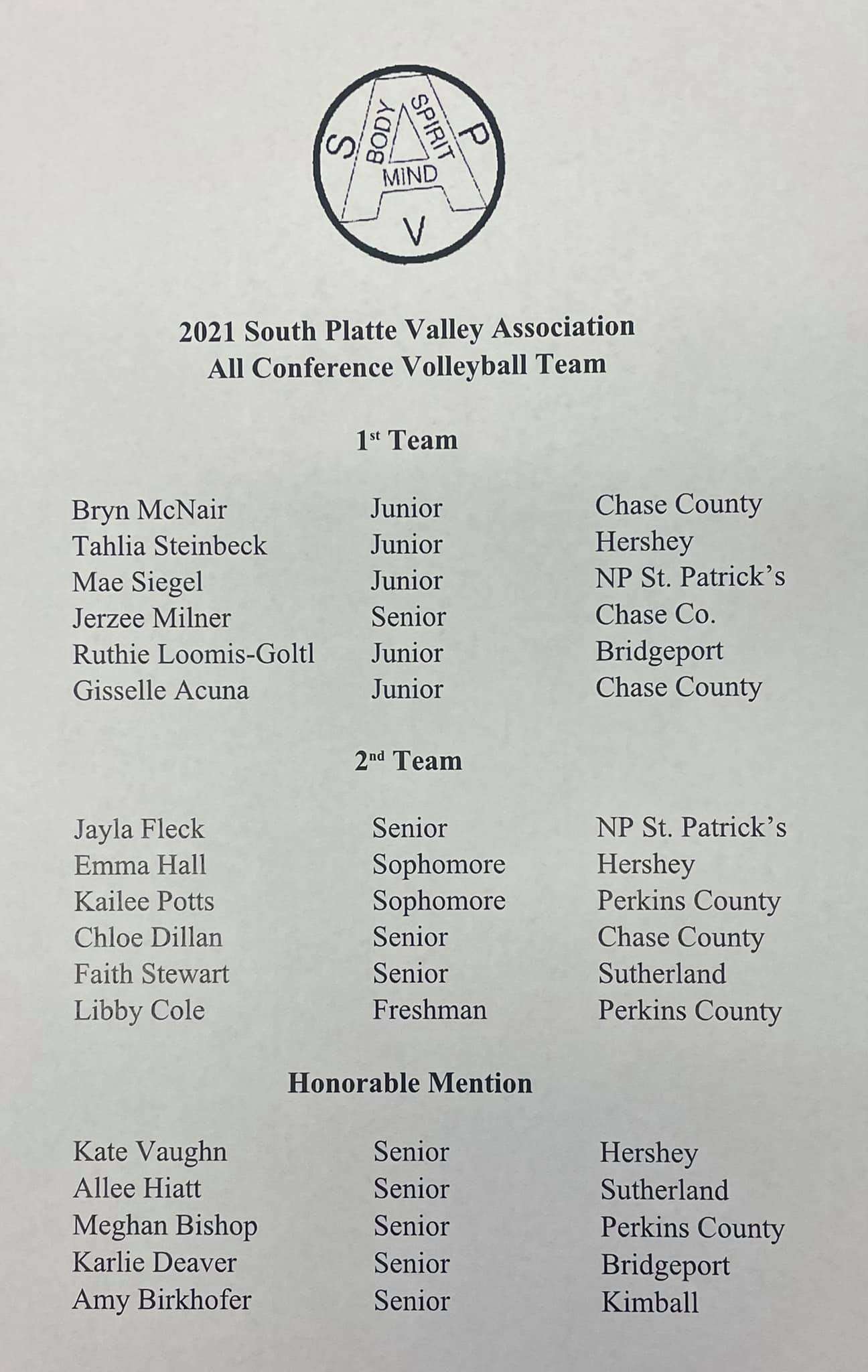 SPVA All conference volleyball 2021.jpg