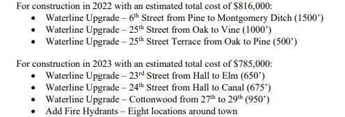Planned Hays water line improvement projects during the next two years. (City of Hays)
