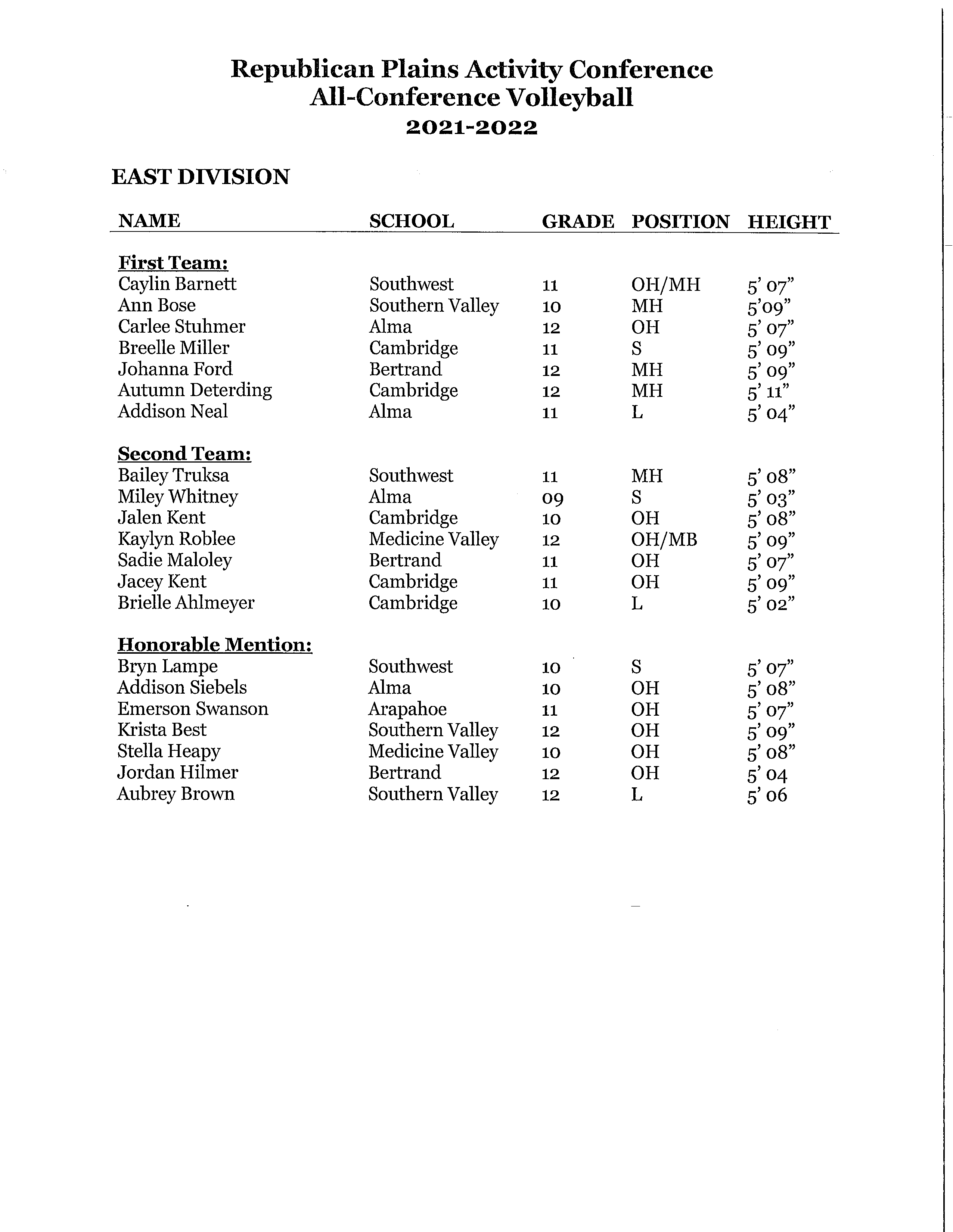 '21-22 RPAC All Conference Volleyball Teams-1.png