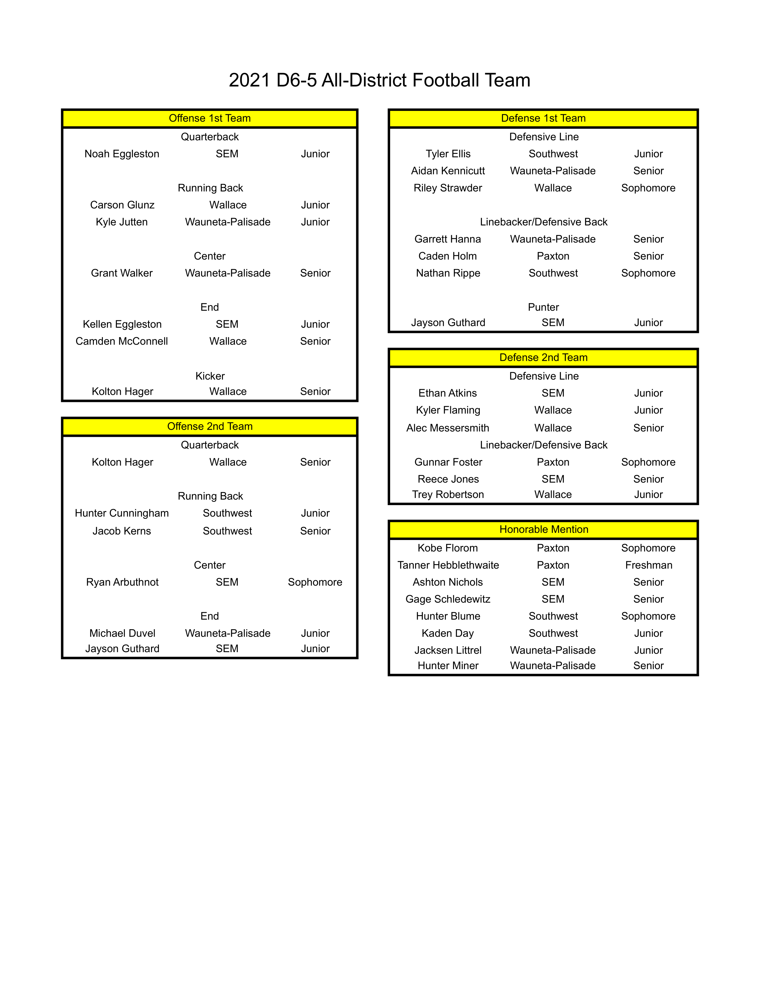 2021 D6-5 All-District Voting - Media.png