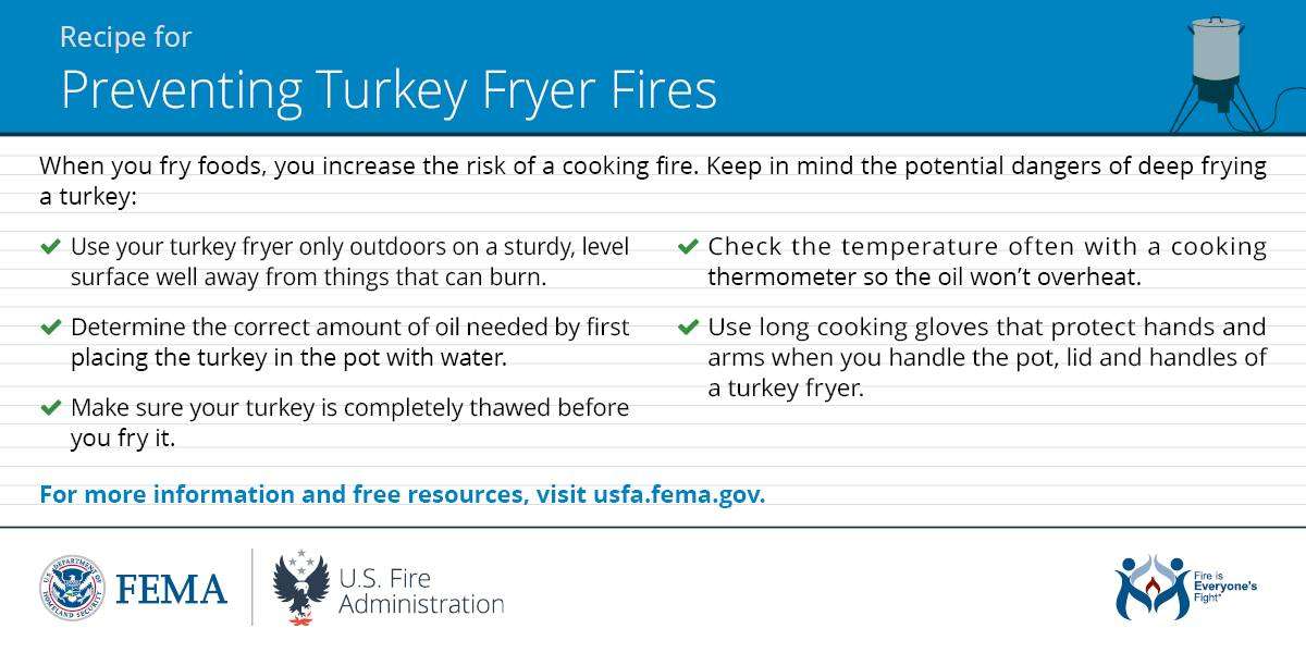 help prevent turkey fryer fires.jpg