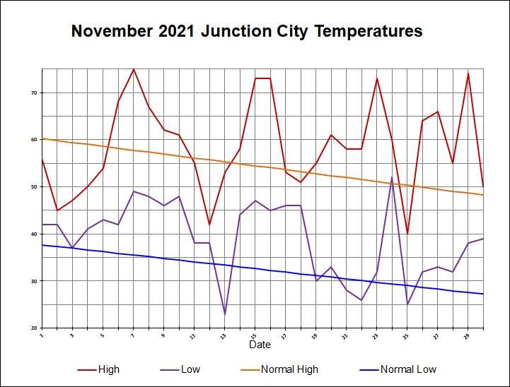 november-2021-weather-summary