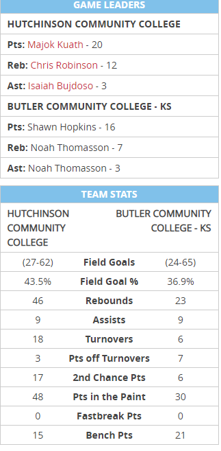 MBB Stats vs Butler