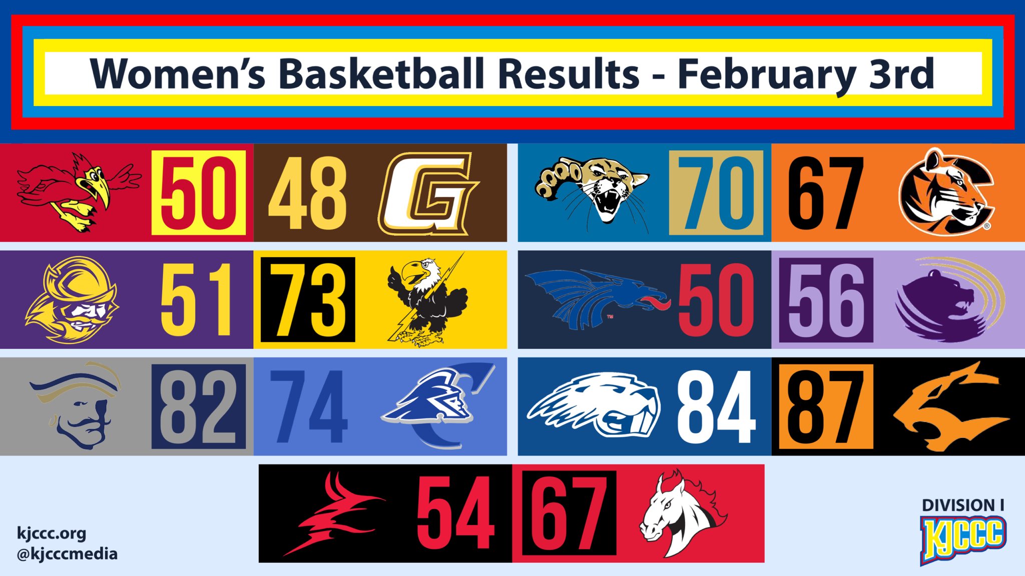 KJCCC Women 2-3-21.png