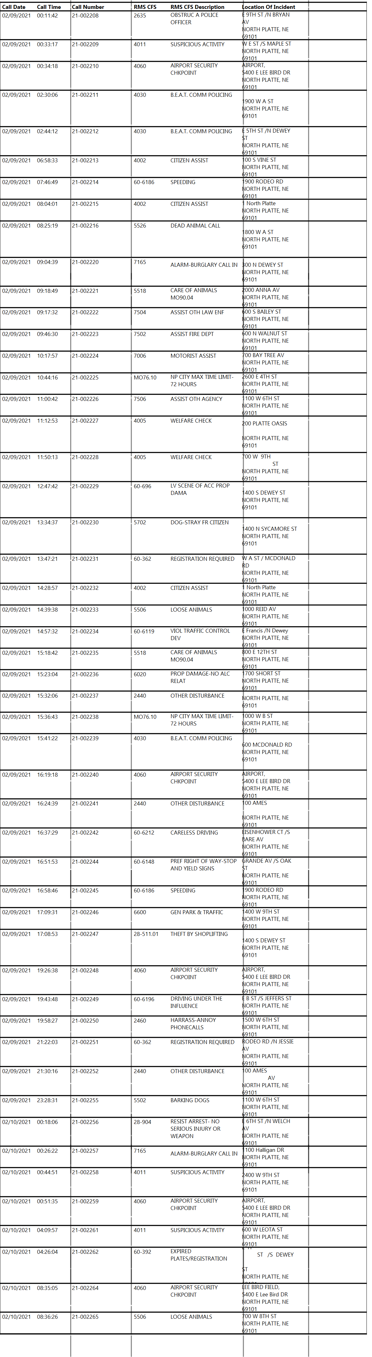 police activity february 9 to 10 2021.png