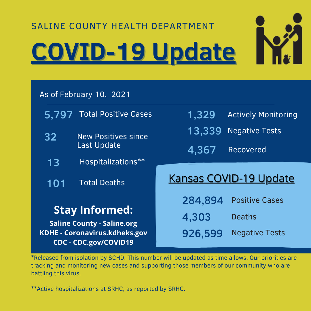 Saline County COVID-19 update 2102021.png