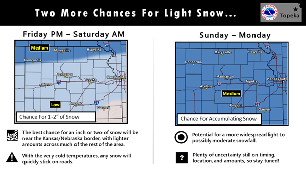 Diagram - National Weather Service