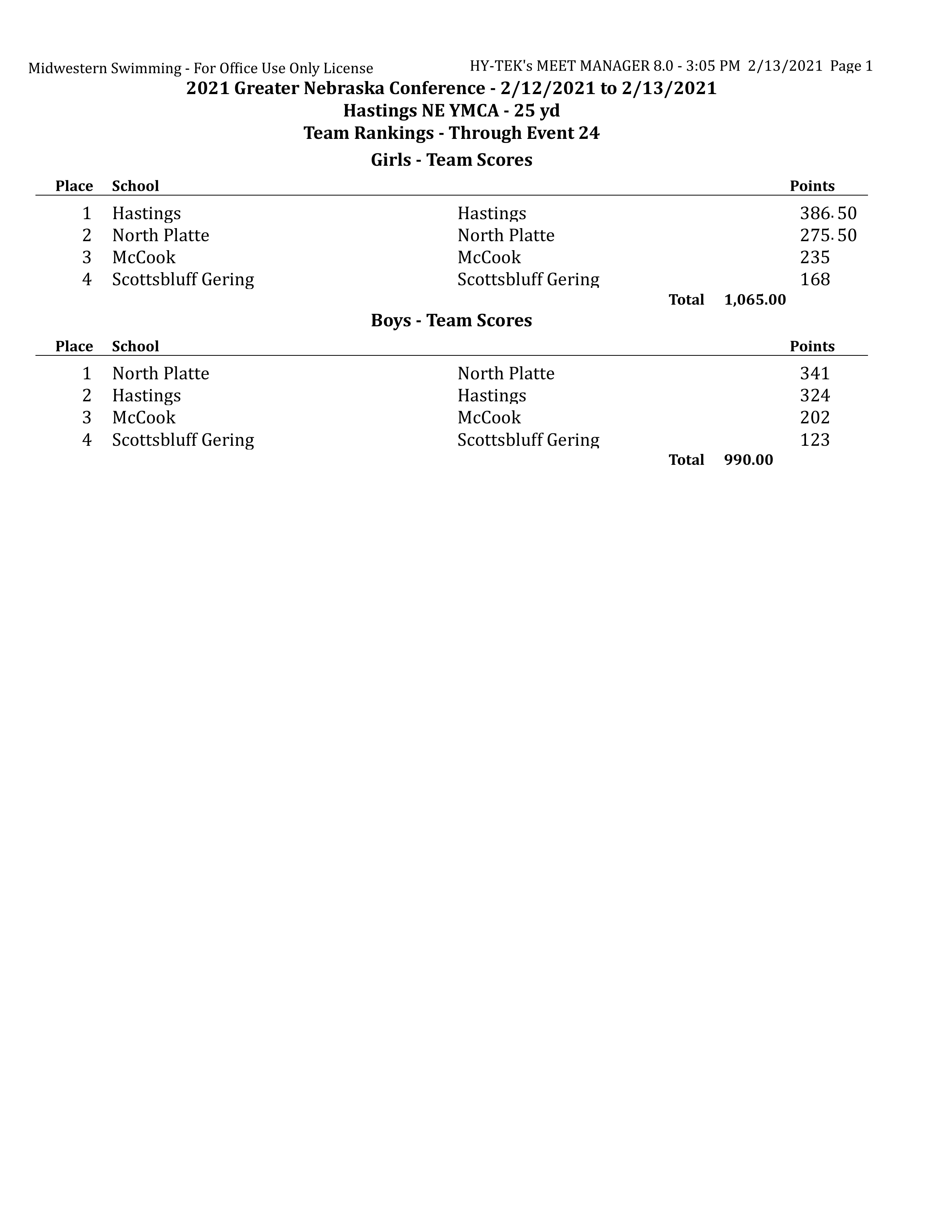 GNAC_2021_TeamScores for web.png