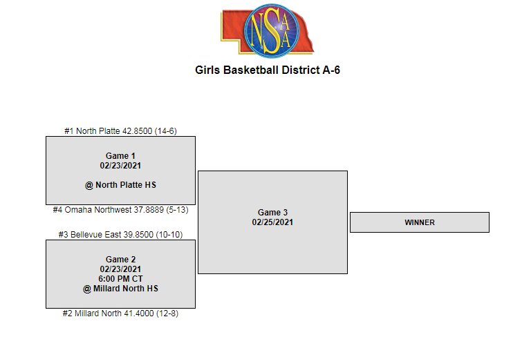 NPHS Girls Districts.PNG