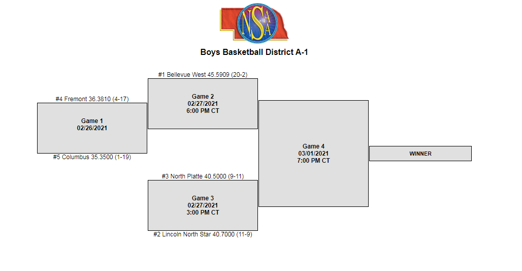 2021 A1 boys district.PNG