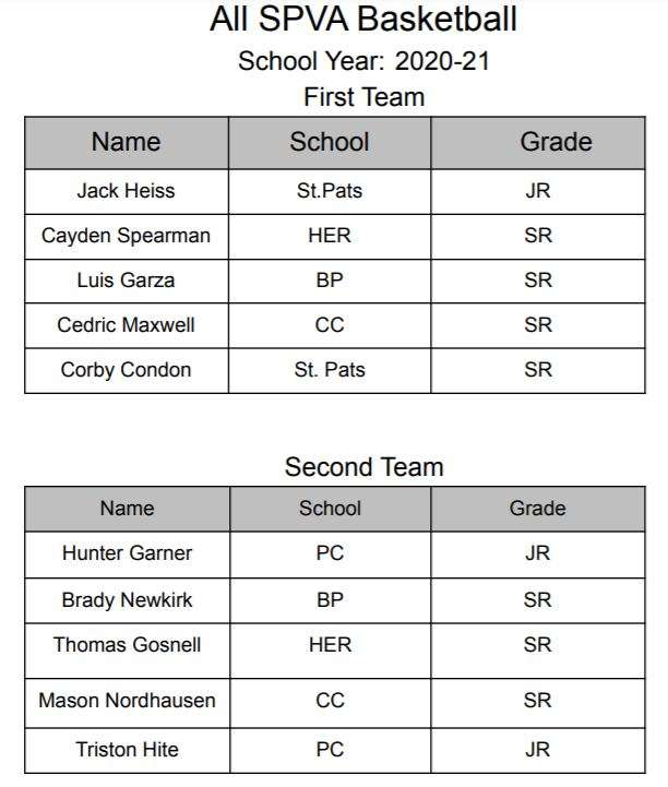 SPVA All conference.jpg