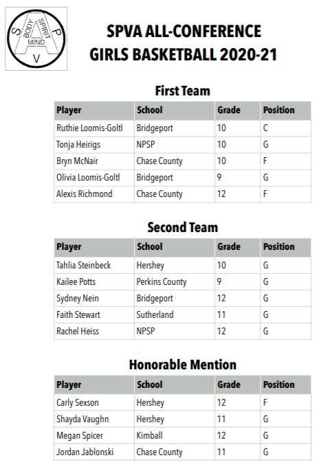 SPVA Girls all conf.jpg