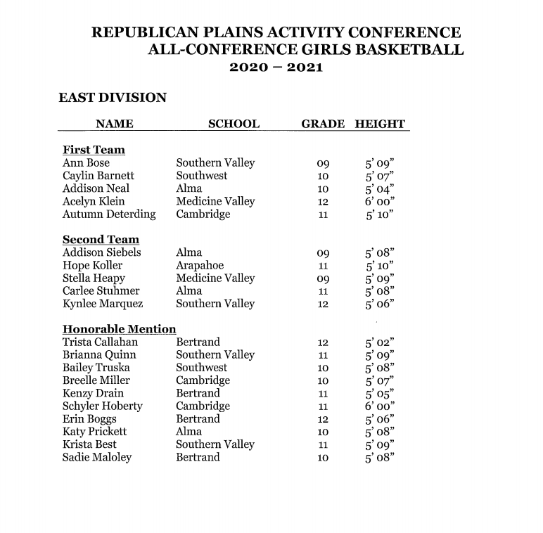 RPAC Girls all conf east.PNG