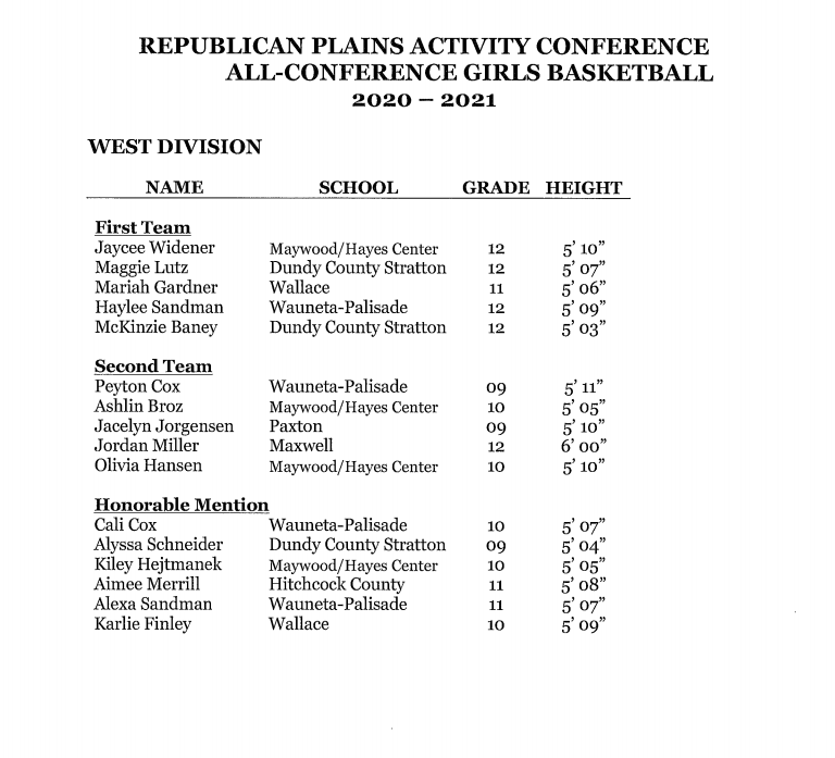 RPAC Girls all conf west.PNG