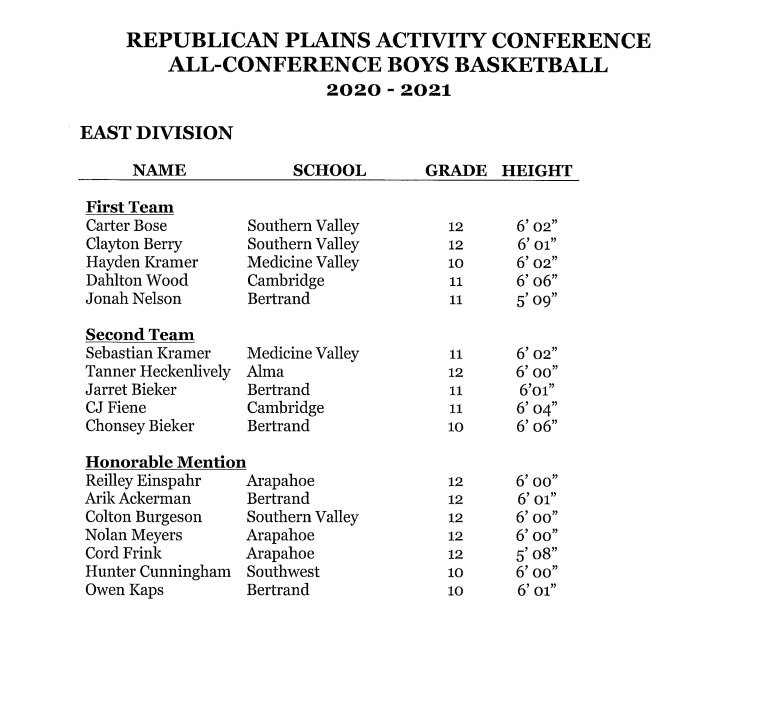 RPAC Boys all conf east.PNG