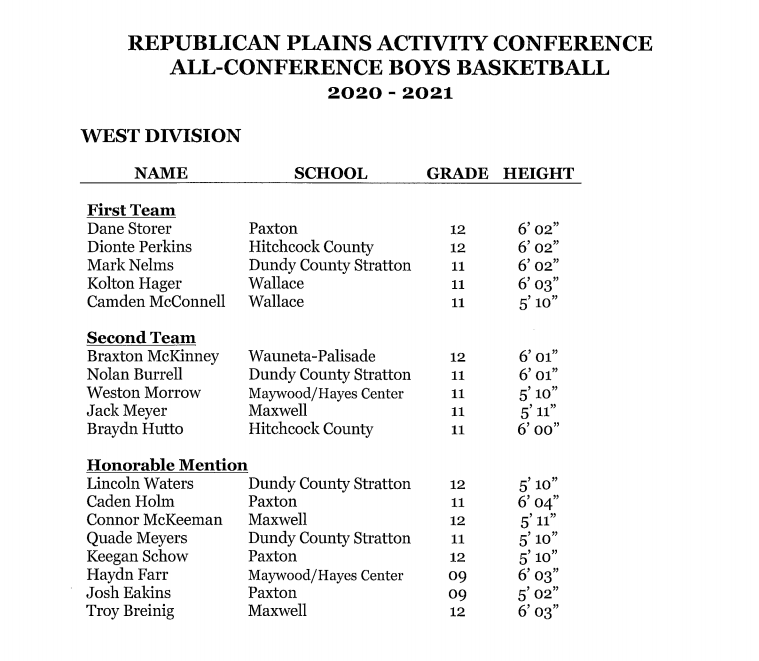RPAC Boys all conf west.PNG