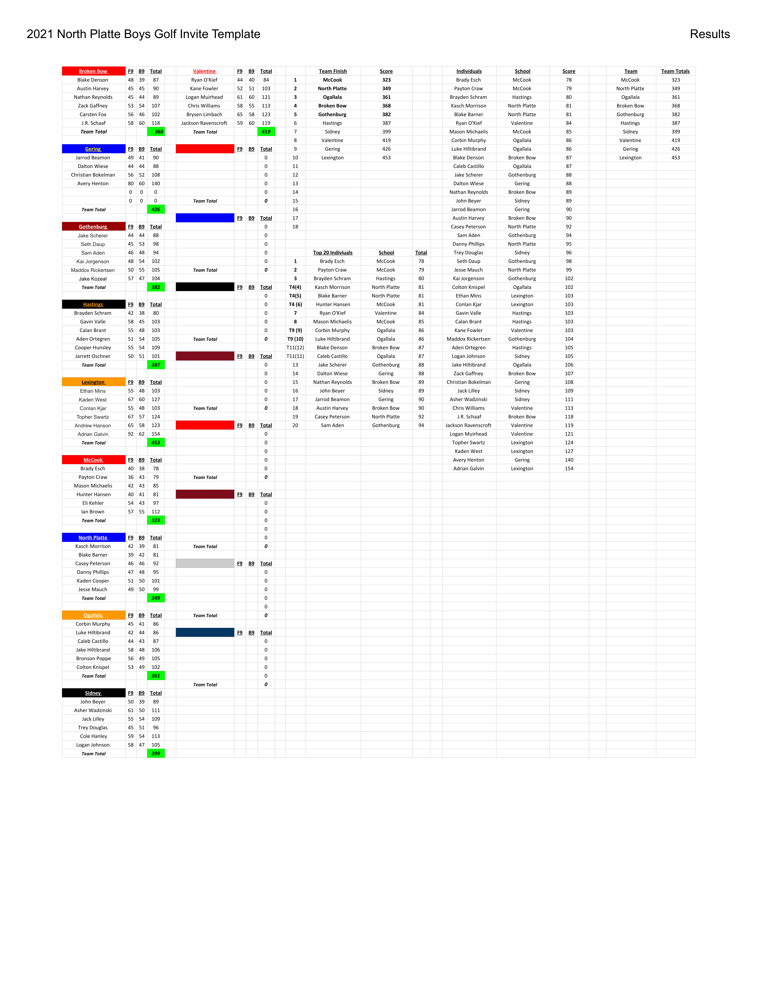 2021 North Platte Boys Golf Invite Template - Results.png