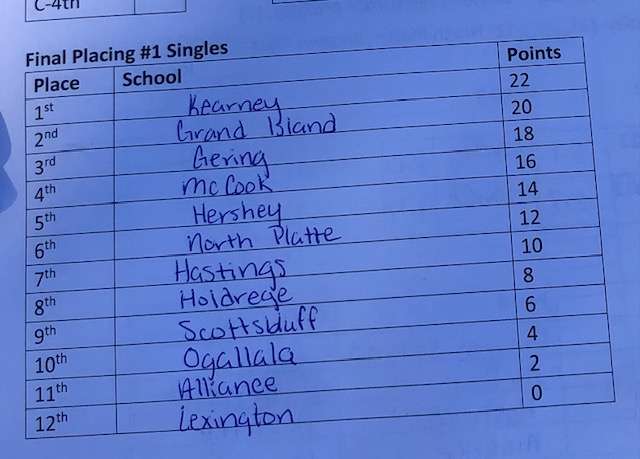 NPHS Tennis 3.jpeg