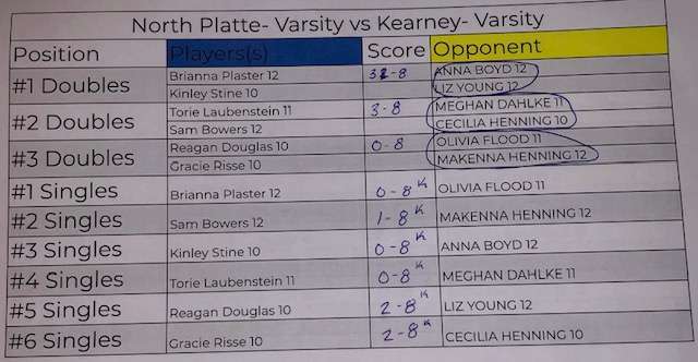 NPHS tennis vs kearney varsity.jpg