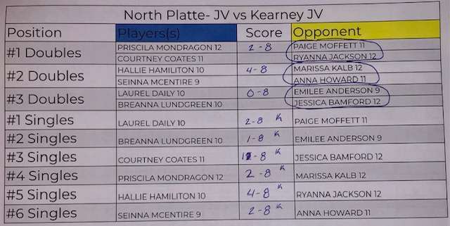 NPHS Tennis vs Kearney JV.jpg