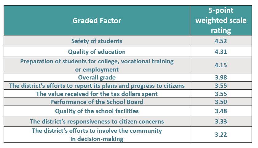 USD 489 survey grades