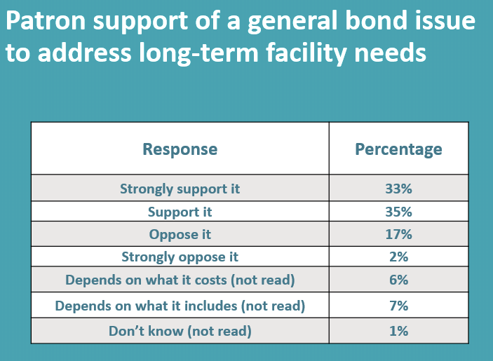 USD 489 bond survey