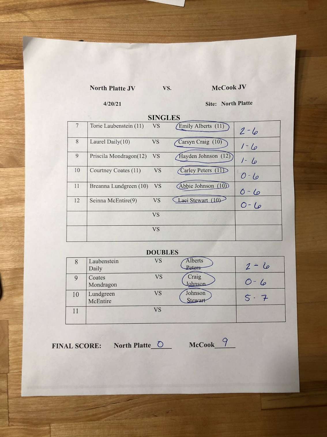 4-20 NPHS girls tennis vs McCook JV