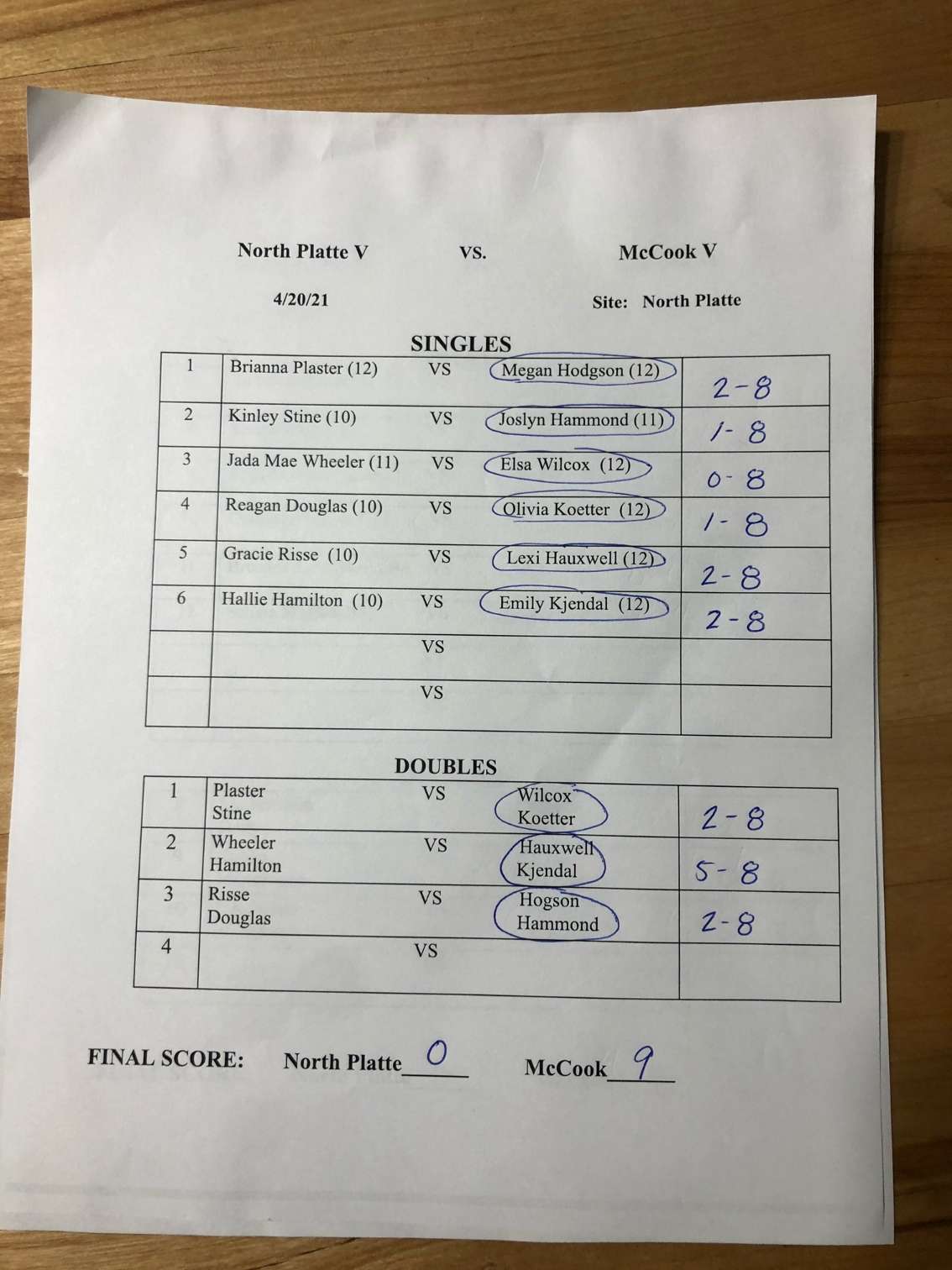 4-20 NPHS girls tennis vs McCook Varsity