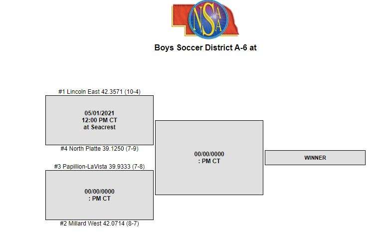 Boys Soccer A-6 district 2021.JPG