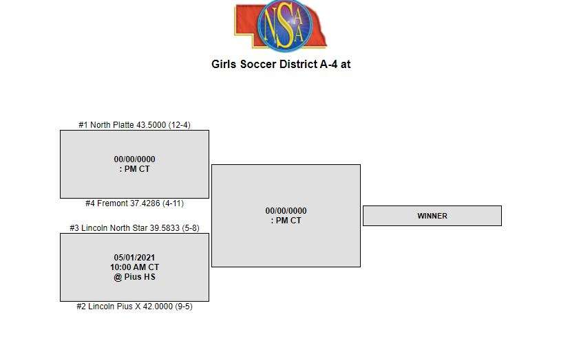 Girls A-4 District 2021.JPG