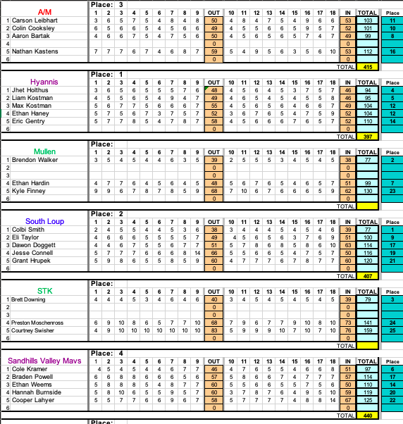 MNAC-Golf-Results-2021.png