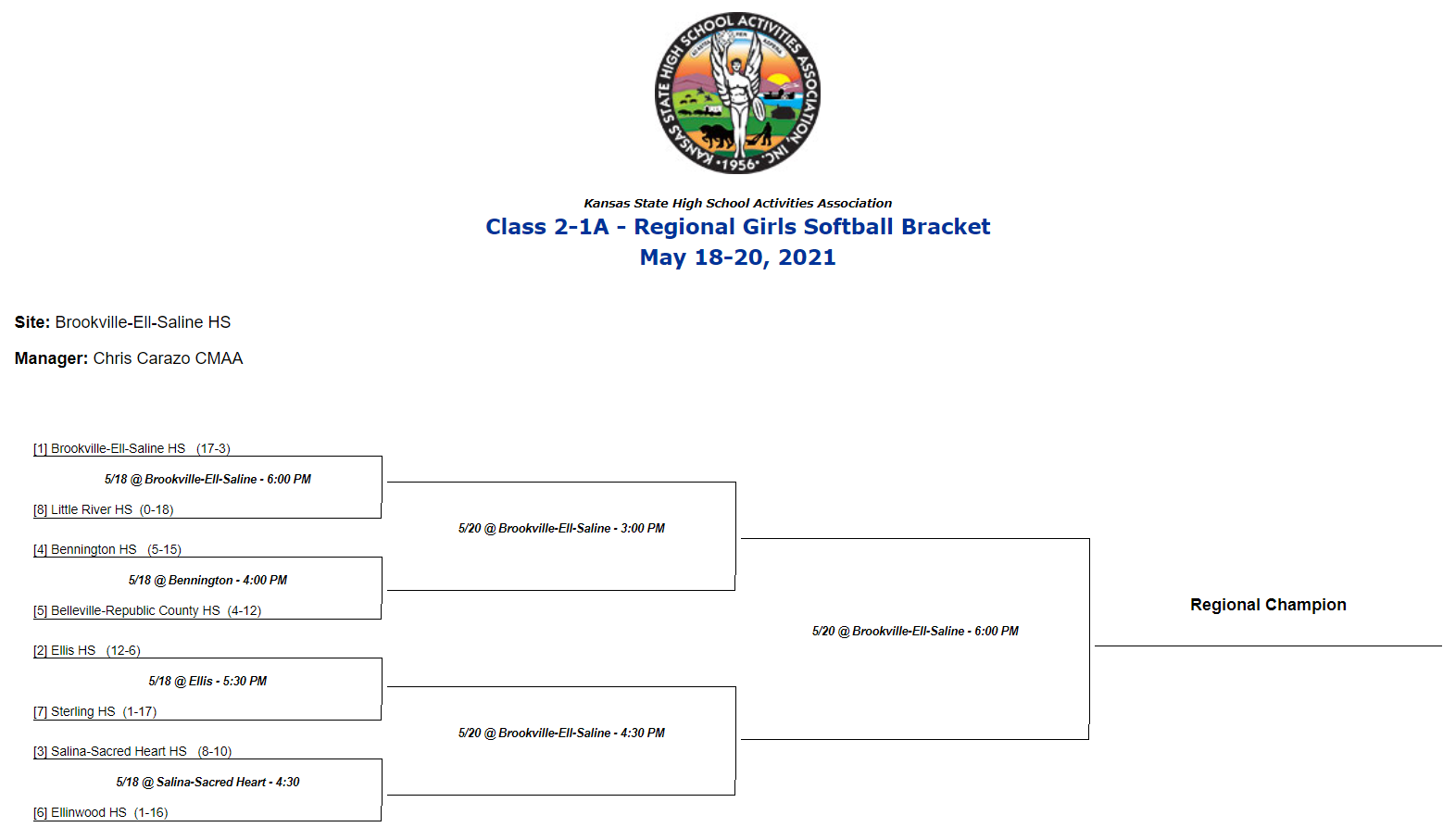 Class 2-1A Regional Softball (Ellinwood)