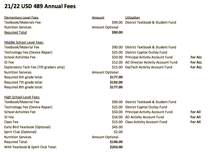 Hays USD 489 2021-22 school fees