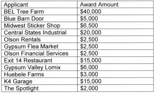 List courtesy Saline County
