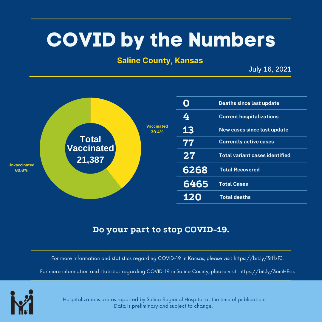 COVID by the Numbers 7162021.png