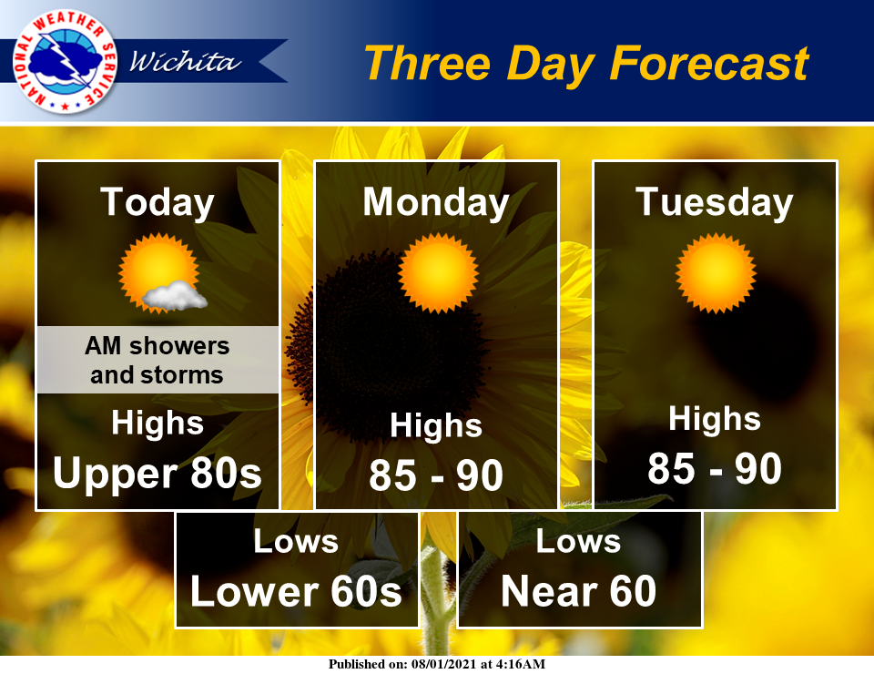 three-day forecast 81to32021.png