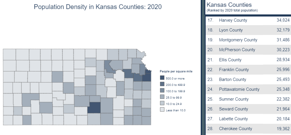 Barton County ranked 23rd in population of Kansas' 105 counties according the 2020 U.S. Census.