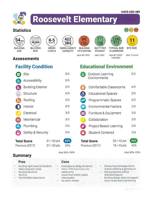 Roosevelt scorecard. Source:&nbsp;DLR Group. Note: DLR is re-evaluating Roosevelt's mechanical score based on the new HVAC controls at the school. That score may change.