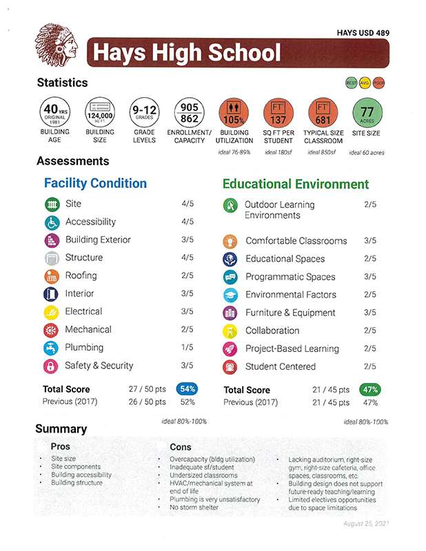 HHS Scorecard. Source: DLR Group