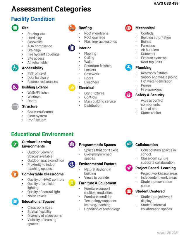 Facility scorecard categories. Source: DLR Group