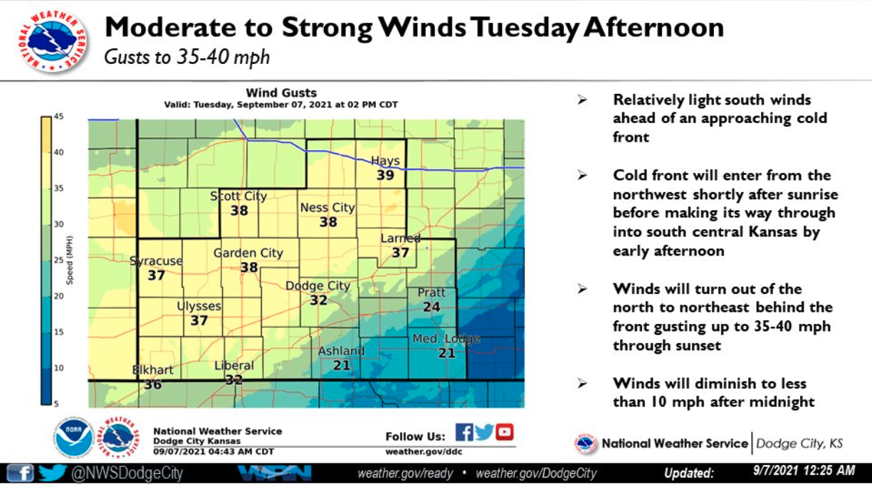 Dodge City NWS