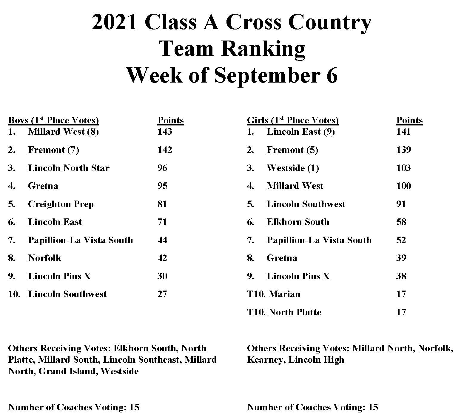 XC rankings Sept 8.jpg