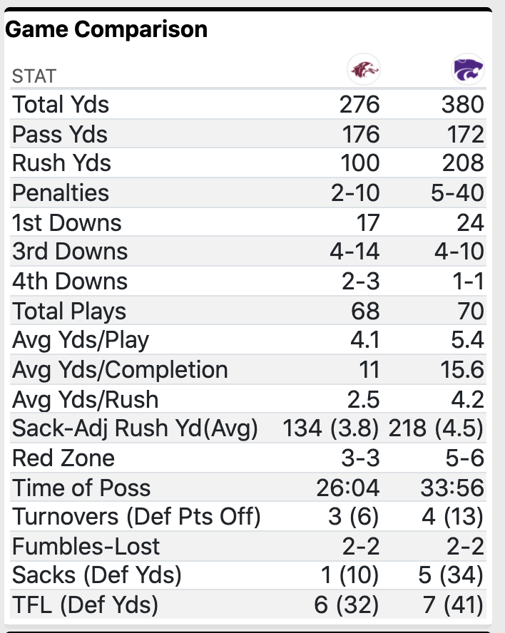 FINAL TEAM STATS