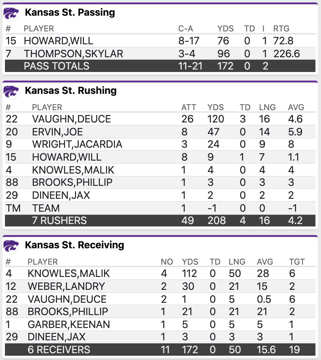 FINAL K-STATE STATS