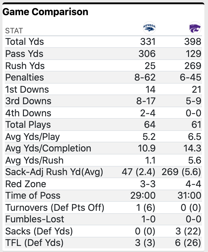 Game Comparison